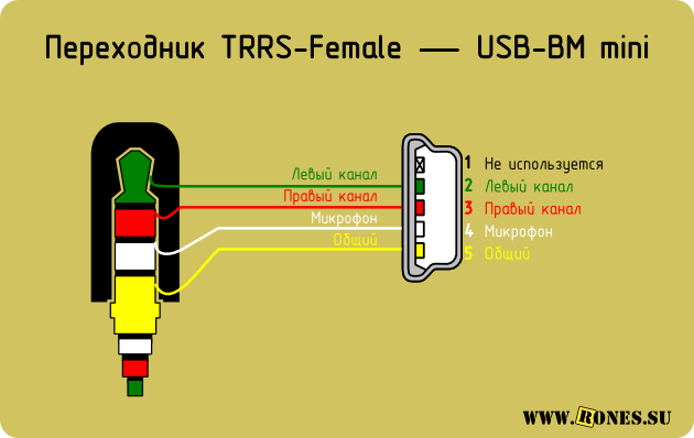 Распайка usb наушников Распиновка разъёмов USB 2.0