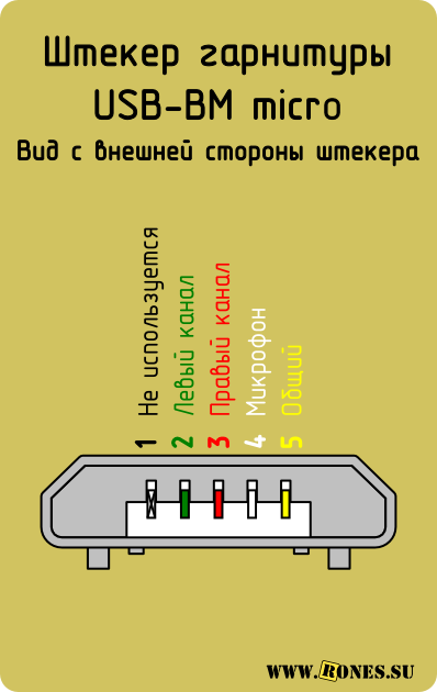 Распайка usb наушников Распиновка разъёмов USB 2.0