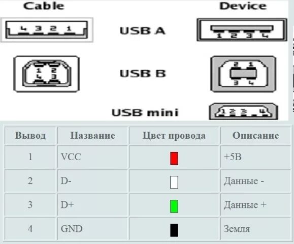 Распайка usb папа usb папа Мультимедийные устройства штатного размера (с. 33) - Ford Focus 2