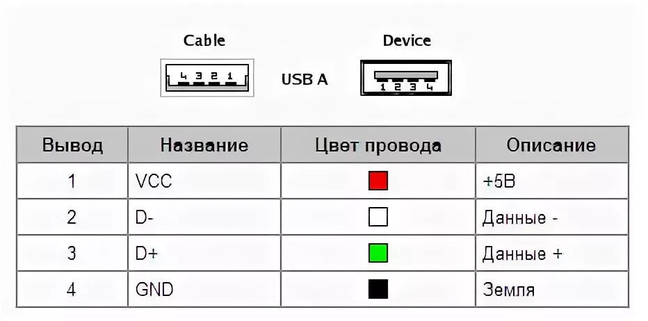 Распайка usb папа usb папа Дядя Тёмыч: Как сделать usb папа - папа (USB male - male)