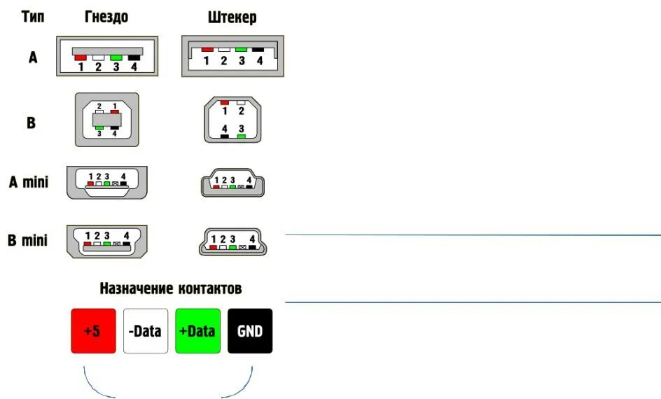 Распайка usb папа usb папа usb - Стр 2