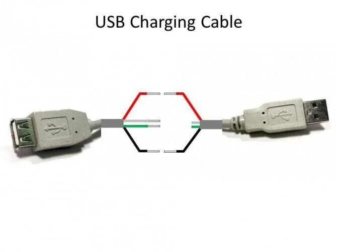 Распайка usb папа usb папа Питание на usb разъеме: Распиновка USB-разъемов - Производство и поставка электр