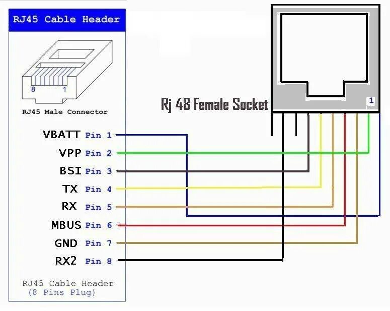 Распайка usb rj45 Распиновка rj 11: Распиновка телефонного кабеля "4 жилы" Полезные статьи - Произ