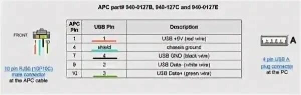 Распайка usb rj45 Odeznít šicí stroj sluchátko apc rj45 usb levný Projev Jiný den