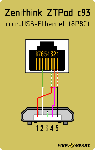 Распайка usb rj45 Распиновка разъёмов USB 2.0