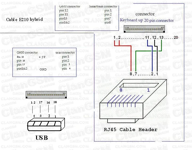 Распайка usb rj45 Hibryt (rj45 , Usb) E210 - Clan GSM - Unión de los Expertos en Telefonía Celular