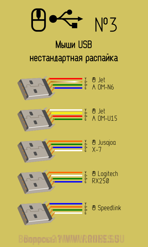 Распайка usb цвета Этажерка на колесах HeatProf.ru