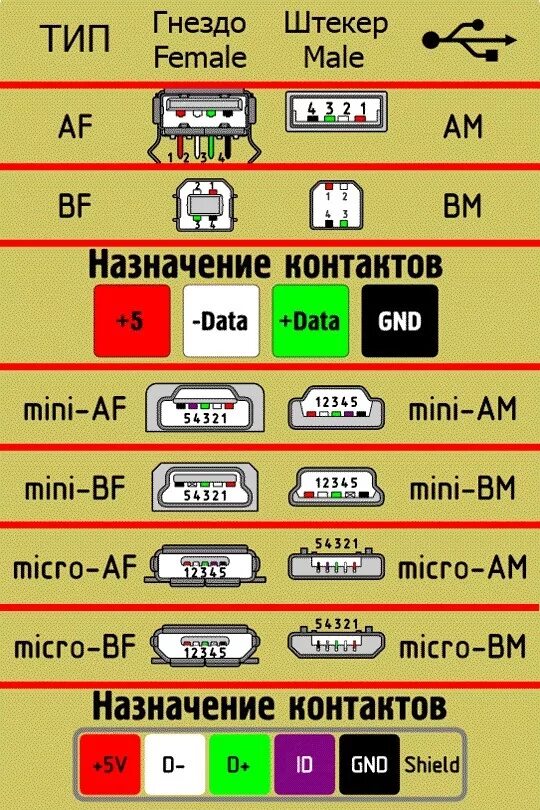 Кабель USB 3.0 AM--AM В длинна 3 метра