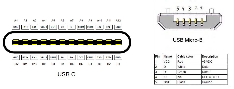 Распайка usb type c employment pleasant Disappointment usb type c to usb micro pinout Polar bear bot