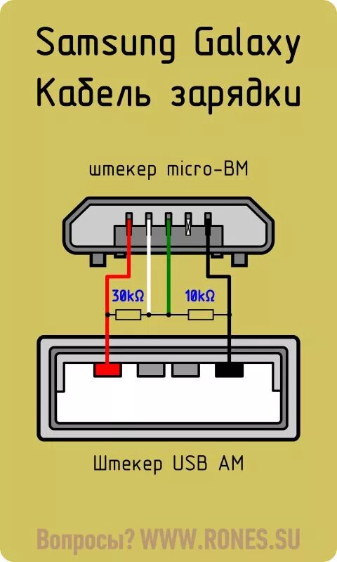 Распайка usb зарядки телефона Pin on Marha Electronics basics, Computer projects, Electronic engineering