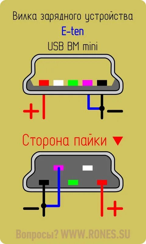 Распайка usb зарядки телефона Штекер mini USB для зарядки E-ten. Зарядка, Карта памяти, Штекеры