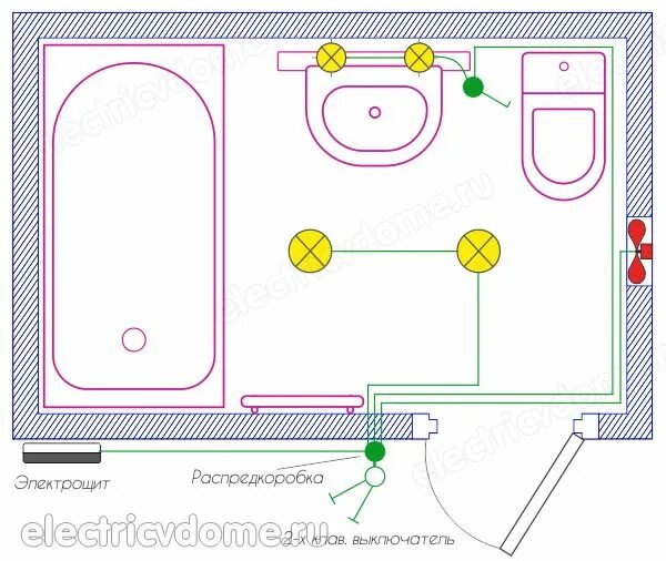 Распайка в ванной Как сделать проводку в ванной комнате Электропроводка, Проекты, Ремонт