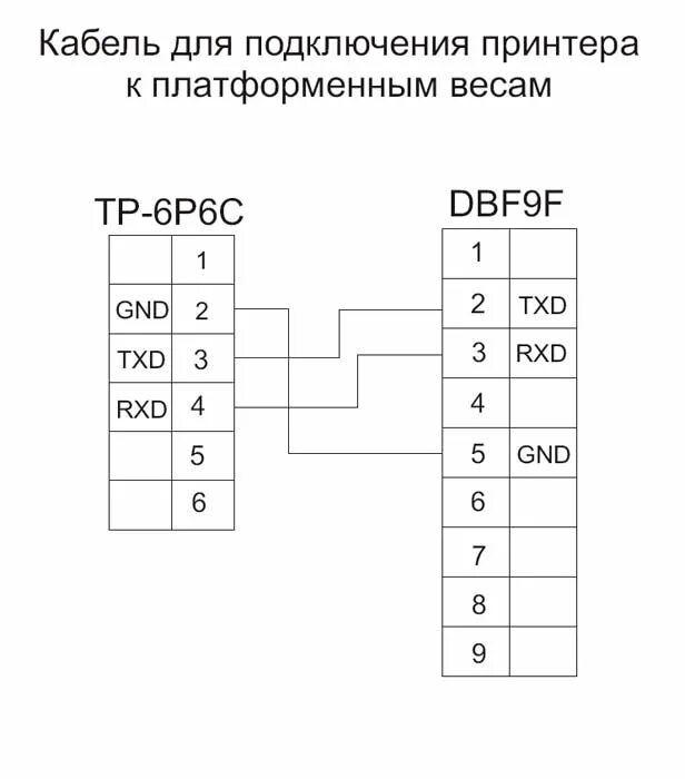 Распайка весов Меню: Схемы распайки соединительных шнуров весов/ Кабель для подключения к платф