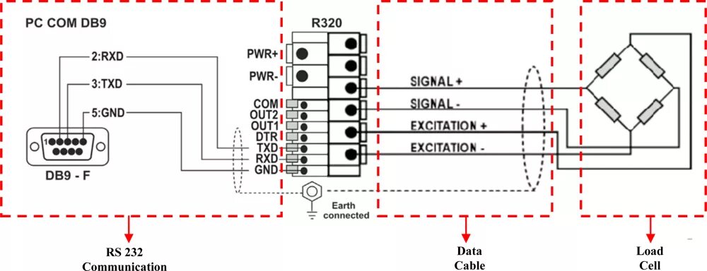 Распайка весов Sensors Free Full-Text Design of a Horizontal Penetrometer for Measuring On‑the‑