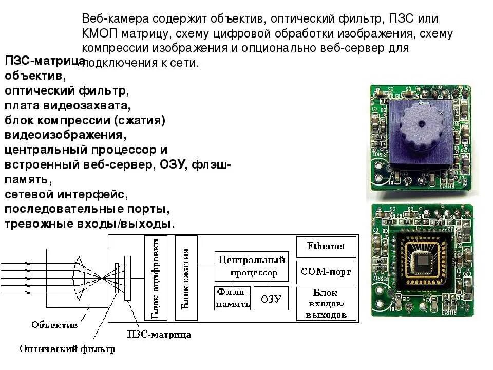 Распайка видеокамеры от телефона и планшета Включения веб камеры