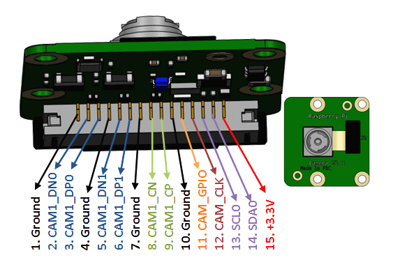 Распайка видеокамеры от телефона и планшета gpio - Raspberry pi camera pinout - Raspberry Pi Stack Exchange