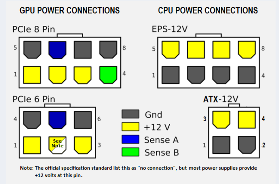 Распайка видеокарты Кабель от блока питания 6Pin для видеокарт PCI-E - купить в интернет-магазине по