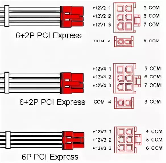 Распайка видеокарты Разъёмы питания PCI Express 2.0 по версии Enermax