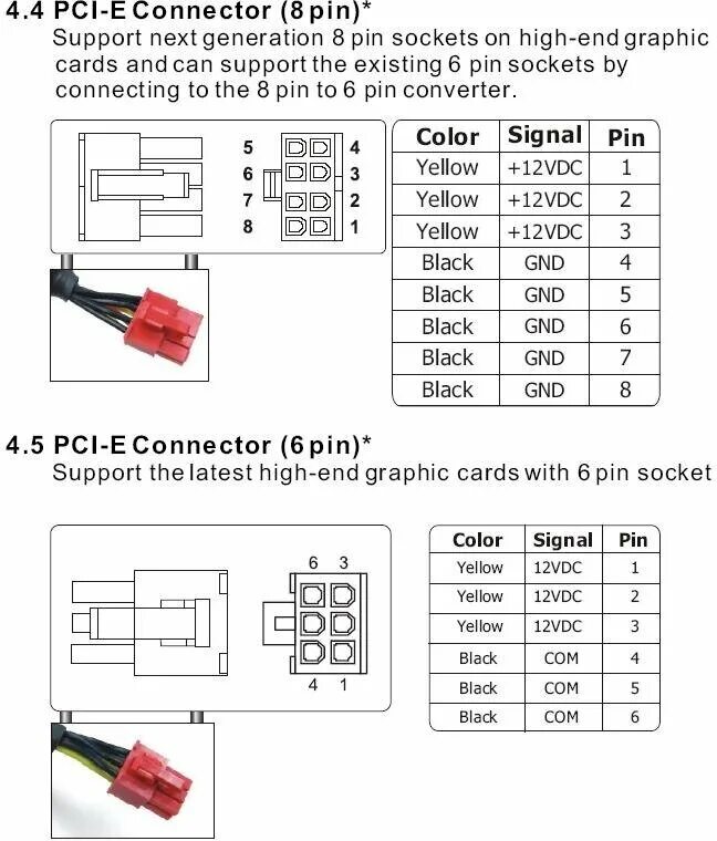 Распайка видеокарты Переходник питания для видеокарт 2x Molex - 8pin - купить в интернет-магазине по