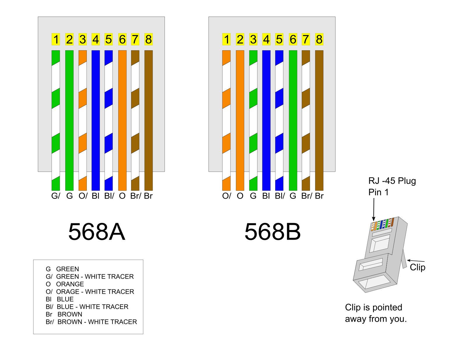 Распайка витой по а или б File:568 A and 568 B.svg - Wikimedia Commons