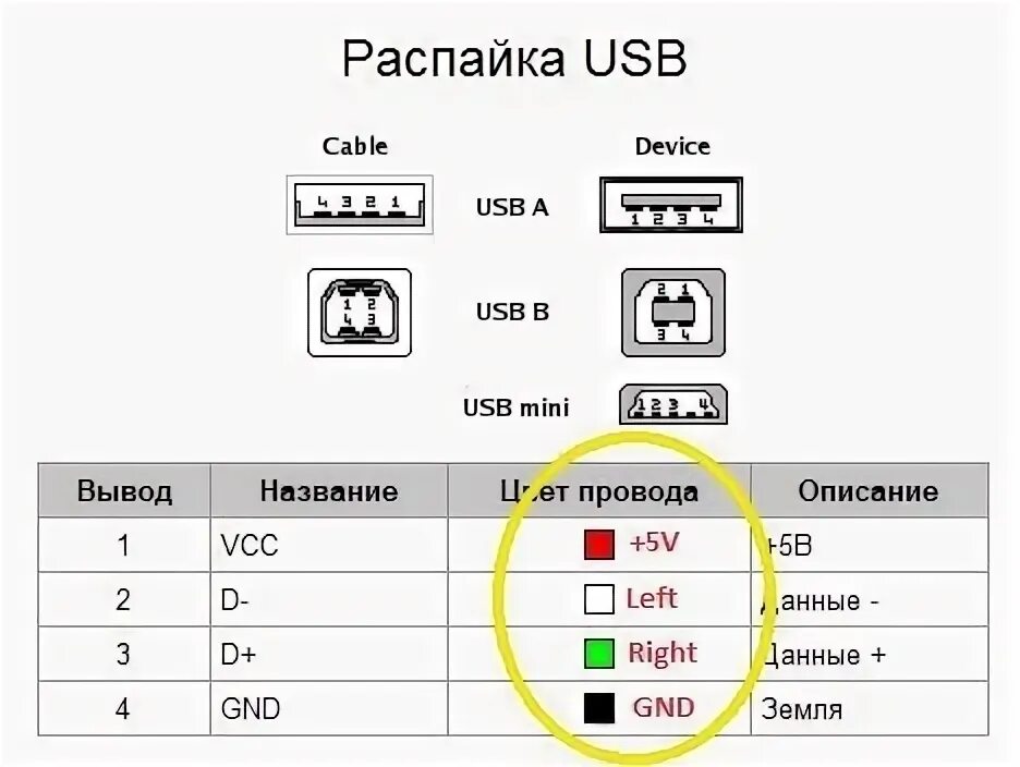 Распайка выводов Установка штатной 2din головы. USB + AUX. Финал - Hyundai Tucson (JM), 2,7 л, 20