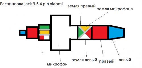 Распайка xiaomi Доработка гарнитур, пультов, крэдлов прочих аксессуаров - 4PDA