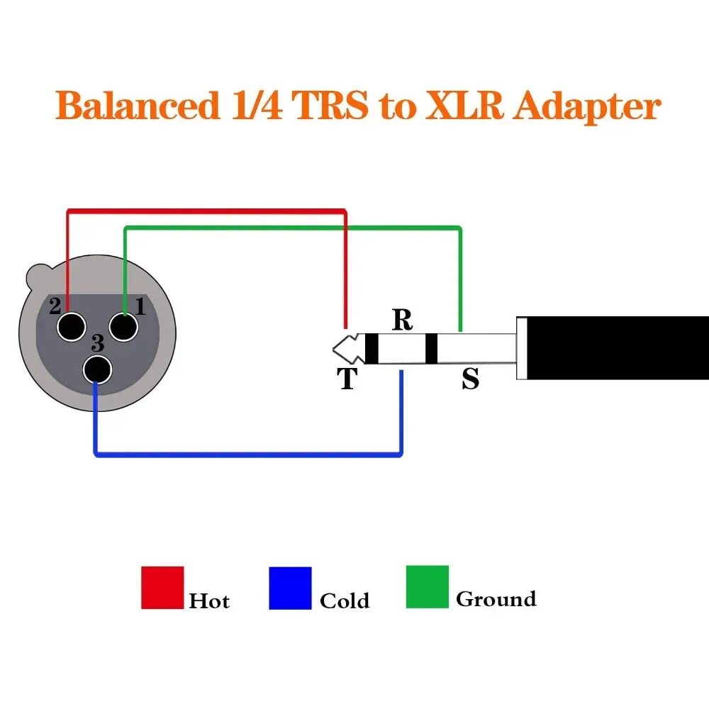 Распайка xlr 3 LBSC 1/4 дюйма TRS к гнезду XLR адаптер, 1/4 дюйма стерео к гнезду конвертер XLR