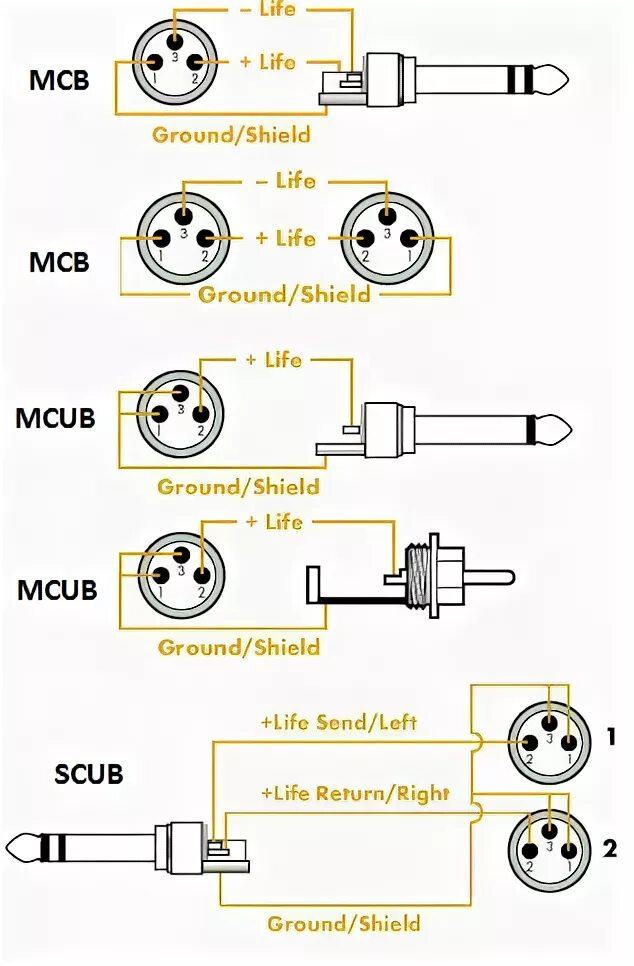 Распайка xlr 3 Ответы Mail.ru: Подключить балансный выход с микшера к материнской плате