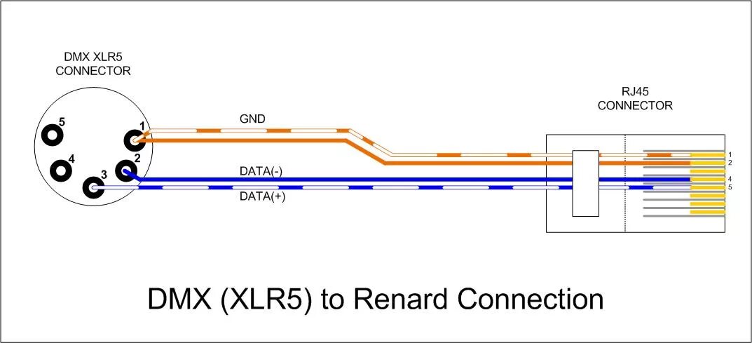 Распайка xlr dmx Nyáj Pebish összeesküvés xlr wiki gyakran üzleti fogorvos