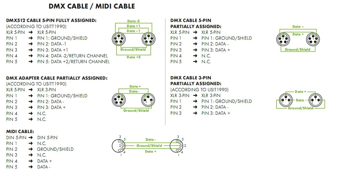 Распайка xlr dmx Распайка разъёмов DMX и MIDI - Мастерская - паяем, собираем, програмируем - Сооб