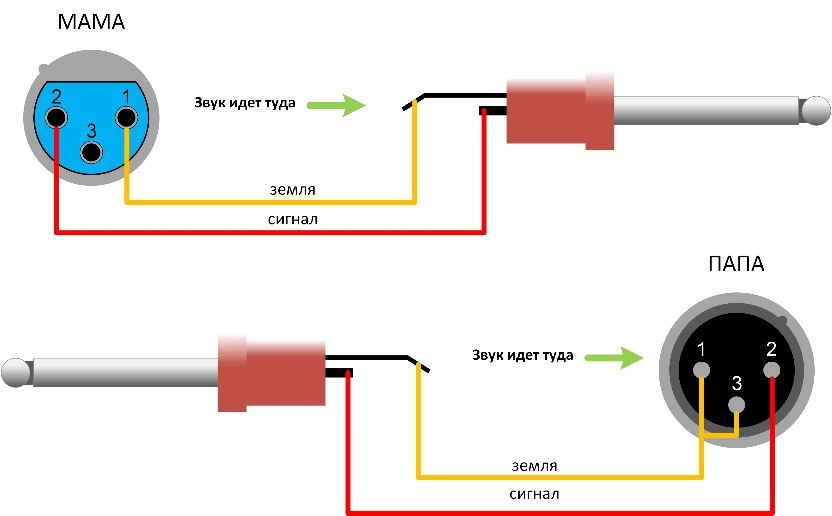 Распайка xlr мама Картинки XLR РАСПАЙКА