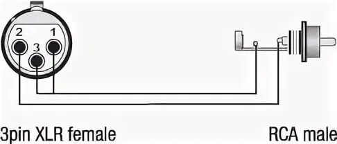 Распайка xlr на rca Adaptateur XLR femelle - RCA mâle PRO - Sound 7