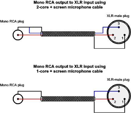 Распайка xlr на rca Контент Fireblade - Страница 74 - forum.doctorhead.ru - форум по наушникам.