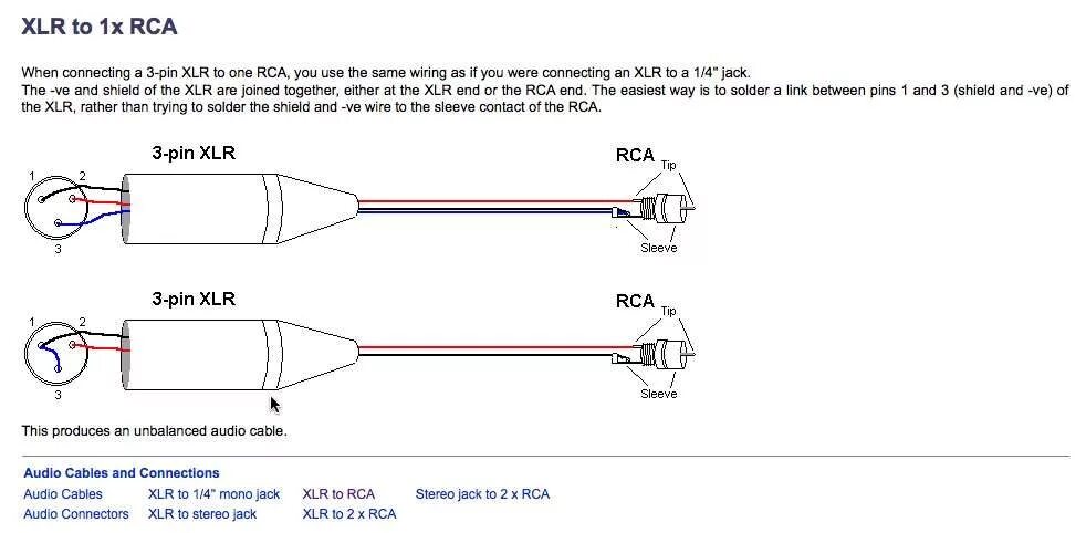 Распайка xlr на rca XLR to RCA Audio Cable for DIY Amplifier