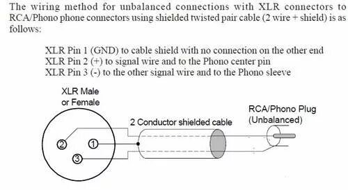 Распайка xlr на rca Преобразователь XLR-RCA и RCA-XLR - Коммутация - SoundEX - Клуб любителей хороше