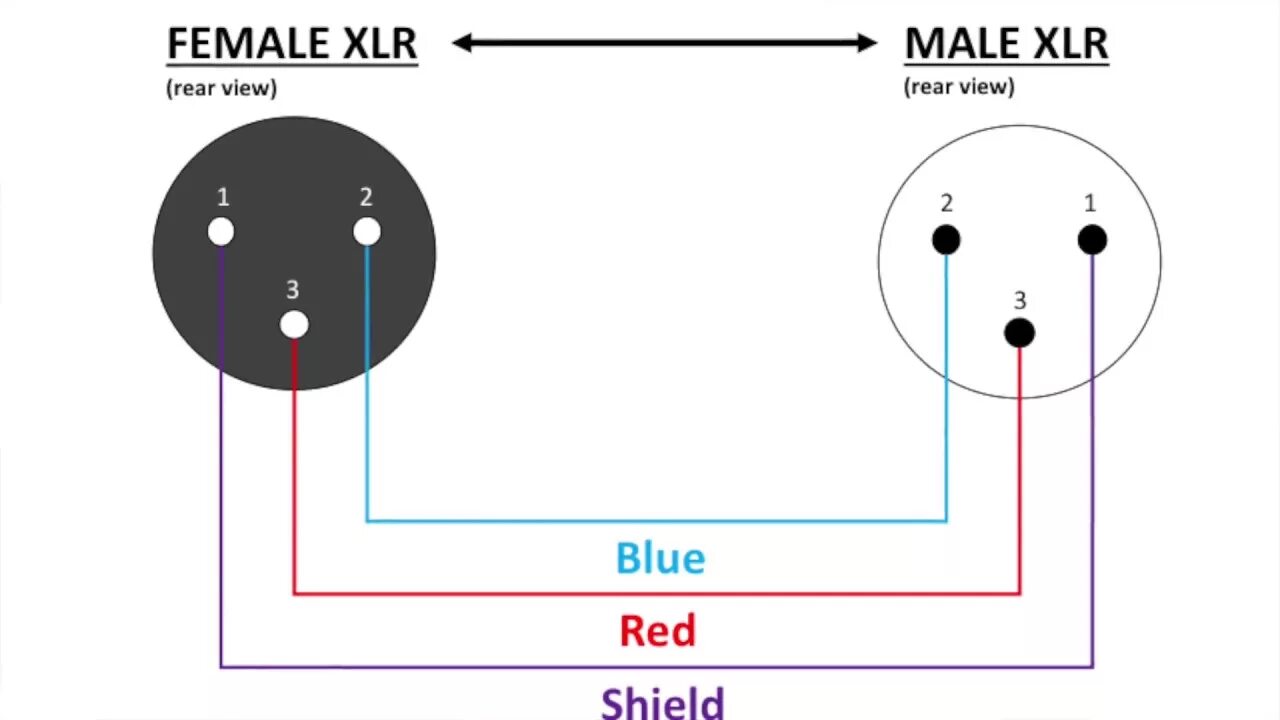 Распайка xlr провода How To: Make XLR Cables (Part 1, Male to Female) - YouTube