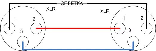 Распайка xlr провода Межблочник своими руками * Stereo.ru