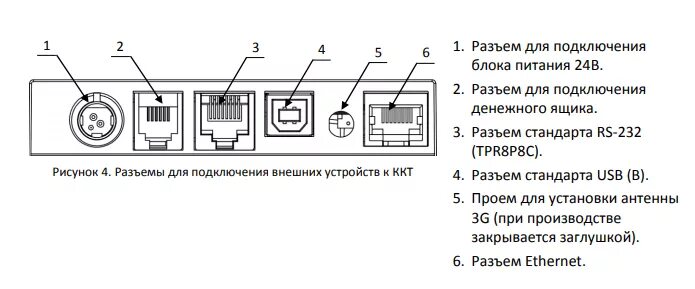 Распайка ящика атол Онлайн-кассы. О чем Вам не расскажут в ЦТО.