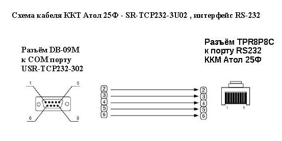 Распайка ящика атол Подключение ККТ АТОЛ 25Ф к Ethernet