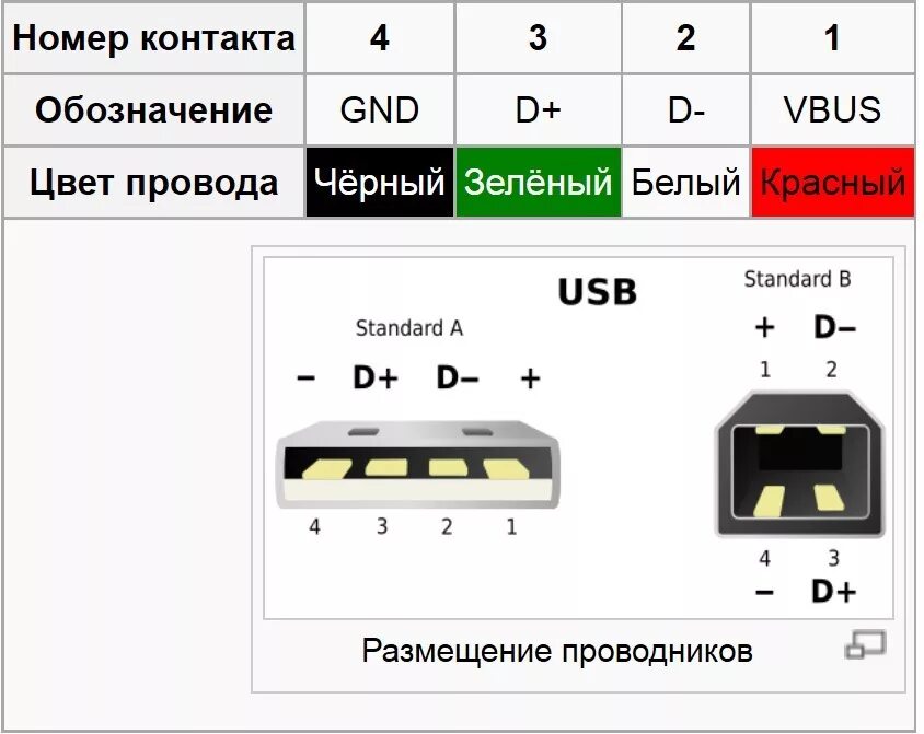 Распайка юсб кабеля по цветам да - USB, AUX - на полку - Citroen C4 (2G), 1,6 л, 2012 года автозвук DRIVE2