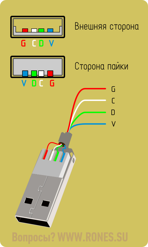 Распайка юсб кабеля по цветам Нестандартные цвета USB в шнурах мышей и клавиатур