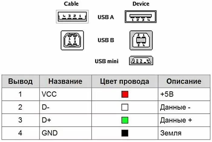 Распайка юсб кабеля по цветам Цвета проводов в USB 2.0