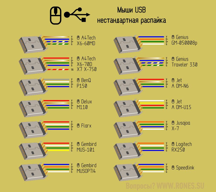 Распайка юсб кабеля по цветам Распиновка мыши usb HeatProf.ru