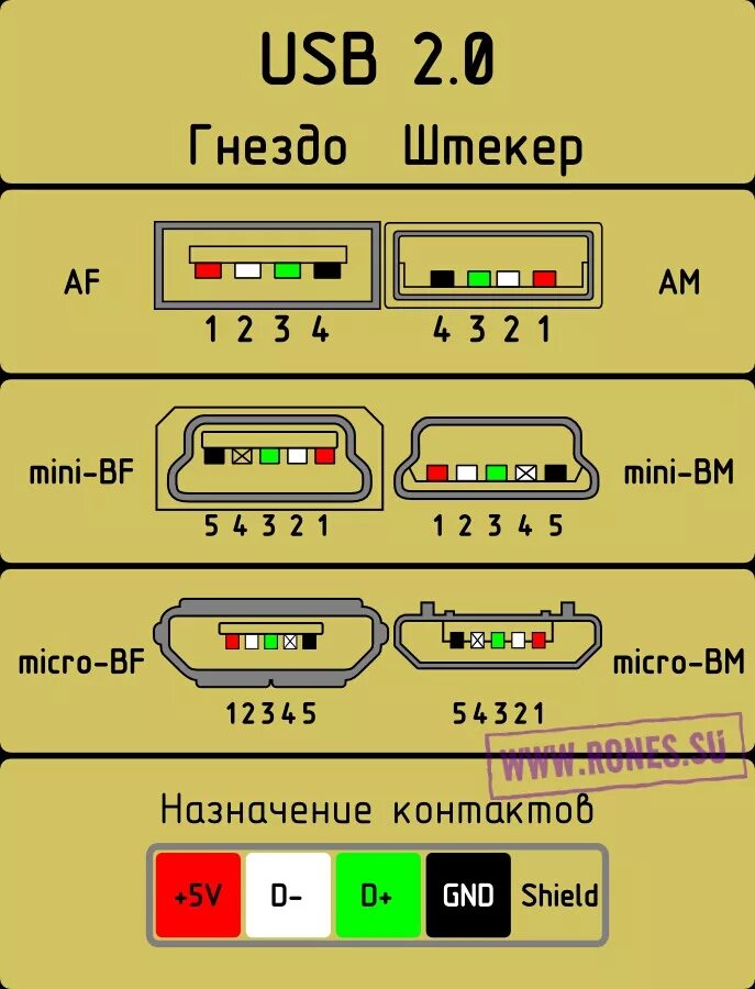 Распайка юсб по цветам USB-зарядник на видном месте - УАЗ 315196, 2,7 л, 2012 года аксессуары DRIVE2