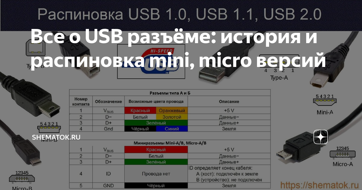 Распайка юсб по цветам Все о USB разъёме: история и распиновка mini, miсro версий ShemaTok.ru Дзен