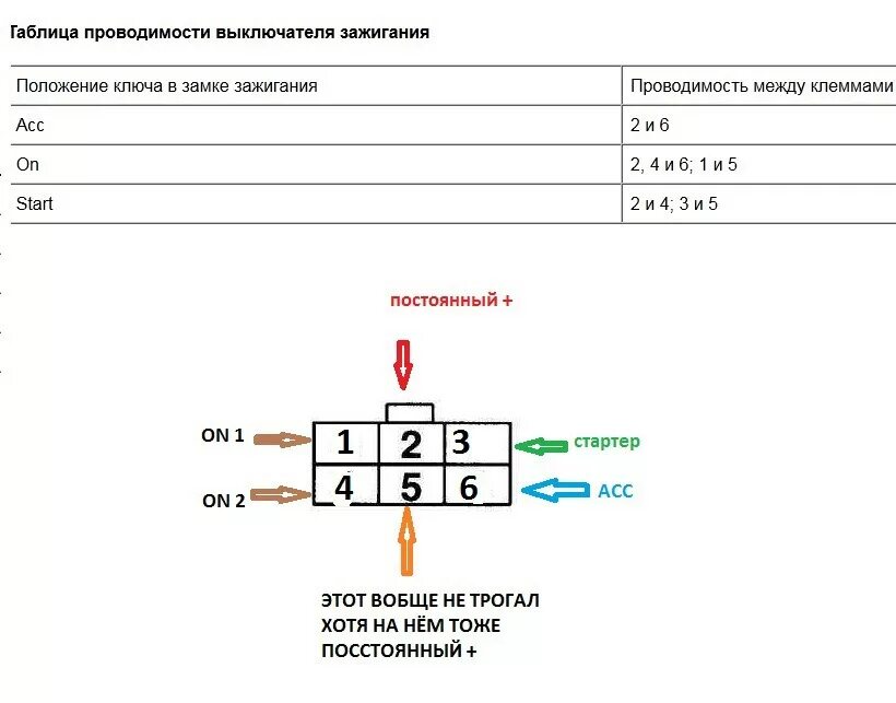 Установка магнитолы с андроидом - Lada 21061, 1,5 л, 1994 года электроника DRIVE