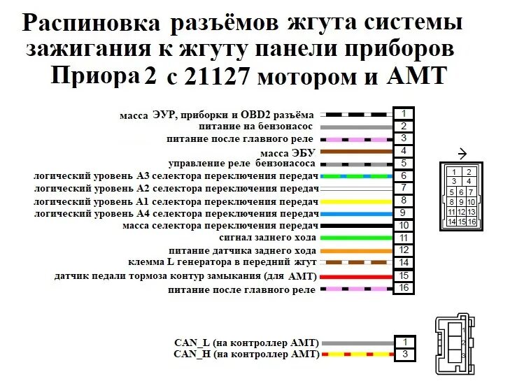 Распайка жгутов Электросхемы автомобилей ВАЗ подробно Часть 3 - DRIVE2