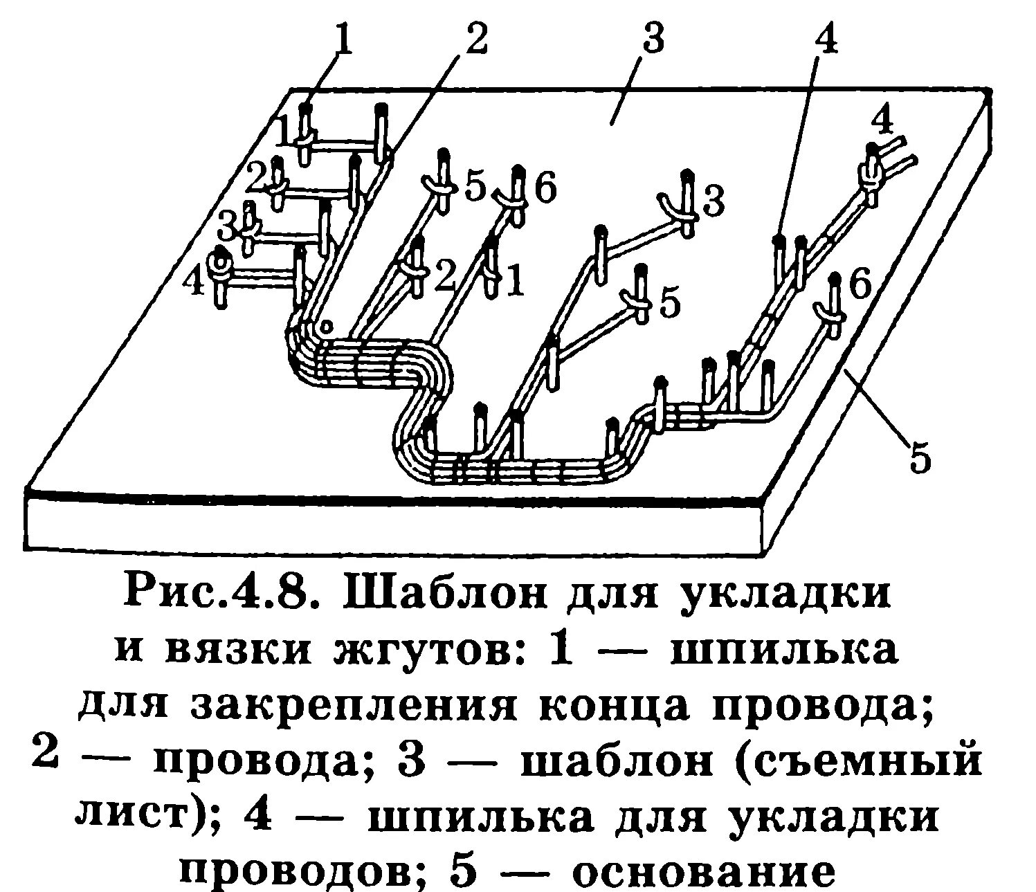 Распайка жгутов Раскладка жгутов