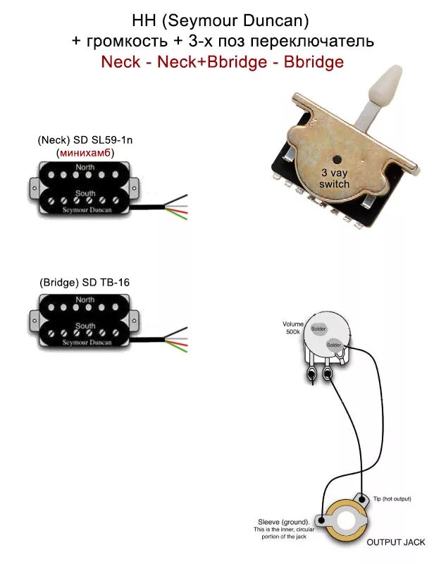 Guitar Wiring 101 Stratocaster guitar, Guitar pickups, Guitar