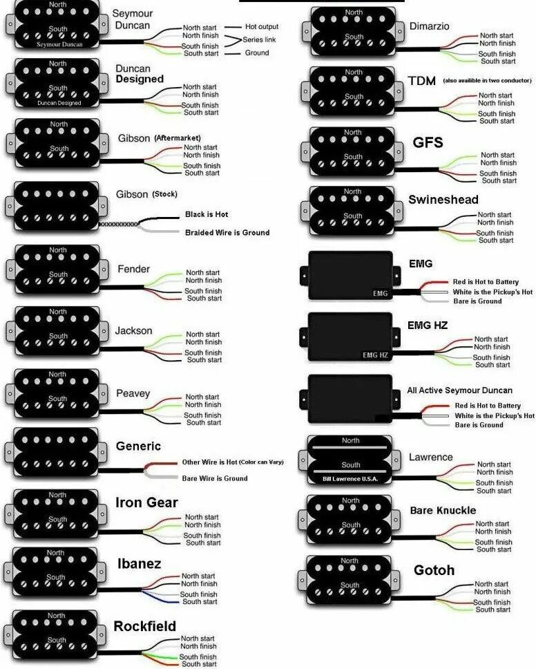 Распайка звукоснимателей seymour duncan цветовая маркировка звукоснимателей Старые гитары, Гитара, Изготовленные на зака